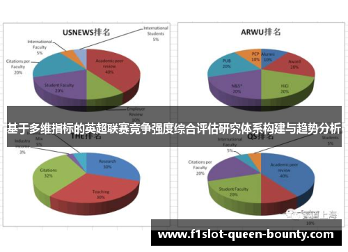 基于多维指标的英超联赛竞争强度综合评估研究体系构建与趋势分析