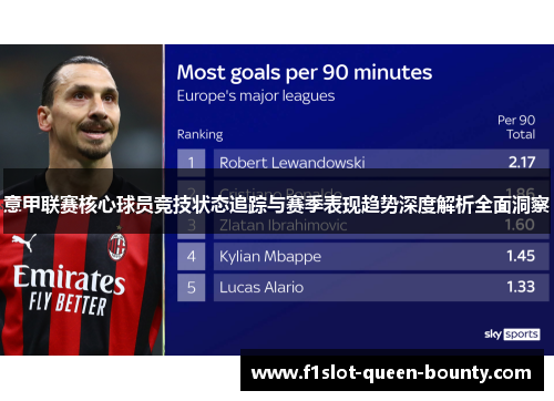 意甲联赛核心球员竞技状态追踪与赛季表现趋势深度解析全面洞察 意甲联赛核心球员竞技状态追踪与赛季表现趋势深度解析全面洞察