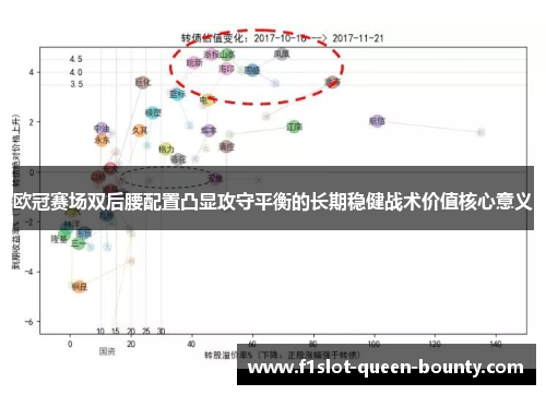 欧冠赛场双后腰配置凸显攻守平衡的长期稳健战术价值核心意义