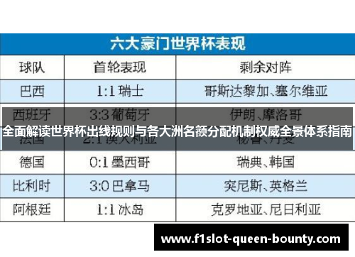 全面解读世界杯出线规则与各大洲名额分配机制权威全景体系指南