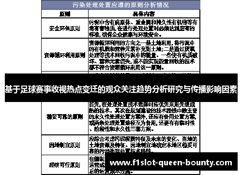 基于足球赛事收视热点变迁的观众关注趋势分析研究与传播影响因素 基于足球赛事收视热点变迁的观众关注趋势分析研究与传播影响因素