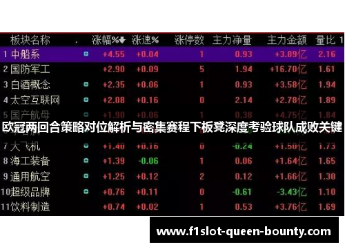欧冠两回合策略对位解析与密集赛程下板凳深度考验球队成败关键 欧冠两回合策略对位解析与密集赛程下板凳深度考验球队成败关键